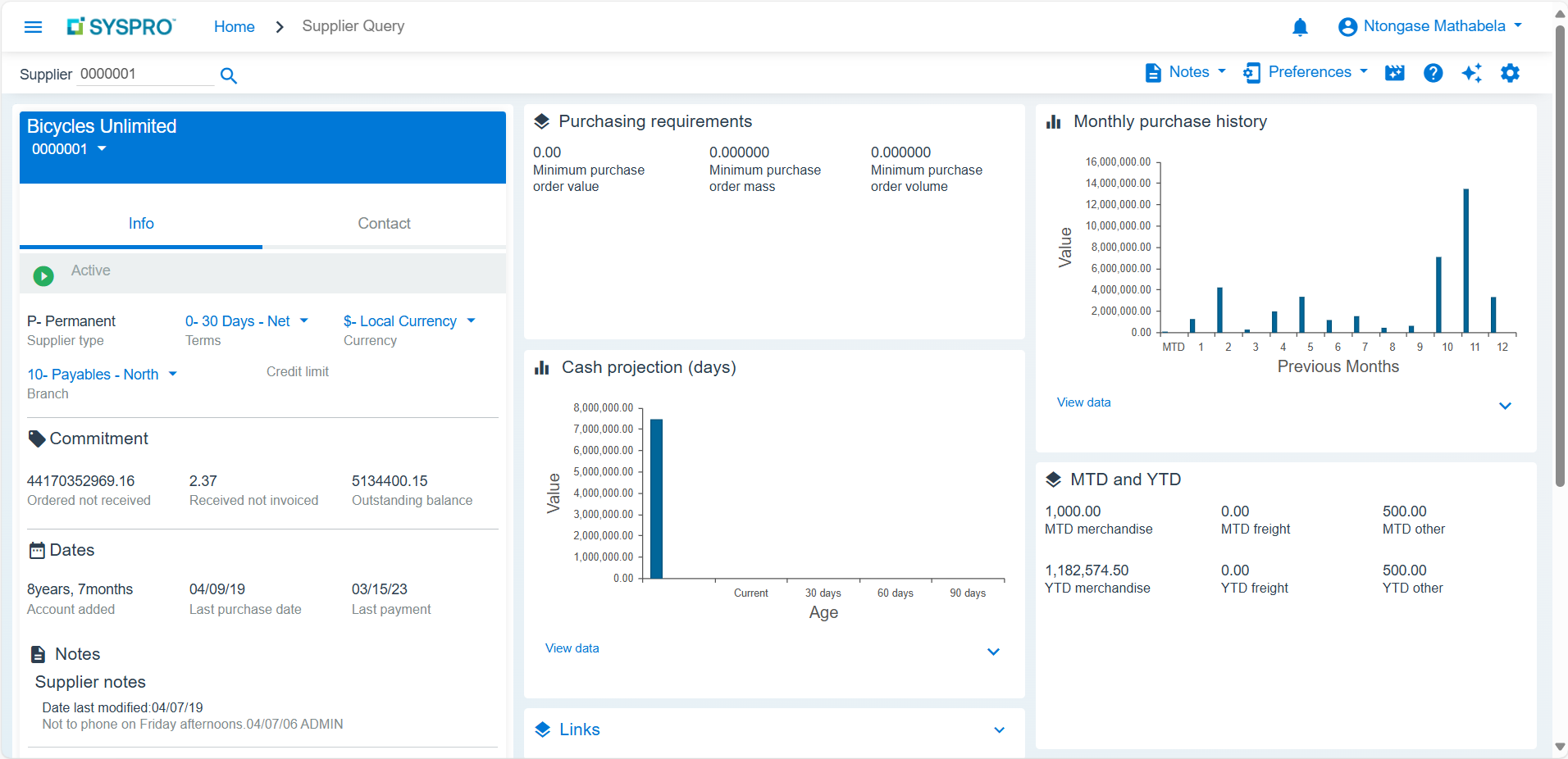 Accounts Payable
